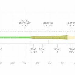 Scientific Anglers Amplitude MPX Fly Line Essentials