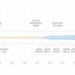 Scientific Anglers Amplitude Tarpon Fly Line