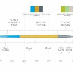 Essentials Scientific Anglers Amplitude Trout Line