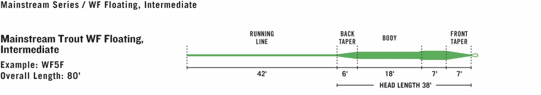 New π Rio Mainstream Intermediate Sink Fly Line Essentials π 5 Rio Mainstream Intermediate Sink Fly Line Essentials