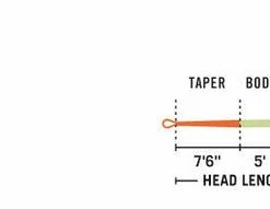 Rio Euro Nymph Shorty Fly Line