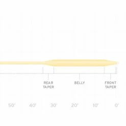 Scientific Anglers Frequency Trout Fly Line