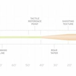 Top 10 π Scientific Anglers Amplitude Grand Slam Fly Line π 5 Scientific Anglers Amplitude Grand Slam Fly Line