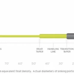 Coupon β Scientific Anglers Sonar Sink 25 Cold Fly Line π 5 Scientific Anglers Sonar Sink 25 Cold Fly Line