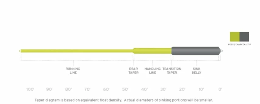 Coupon β Scientific Anglers Sonar Sink 25 Cold Fly Line π 4 Scientific Anglers Sonar Sink 25 Cold Fly Line
