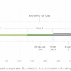 Scientific Anglers Sonar Titan INT / Sink3 / Sink5 Fly Line Essentials