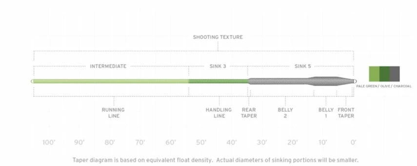 Wholesale βοΈ Scientific Anglers Sonar Titan INT / Sink3 / Sink5 Fly Line Essentials π 4 Scientific Anglers Sonar Titan INT / Sink3 / Sink5 Fly Line Essentials