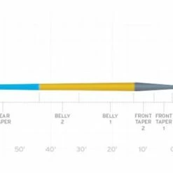 Scientific Anglers Amplitude Smooth Trout Fly Line Essentials