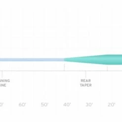 Scientific Anglers Mastery Grand Slam Fly Line