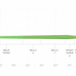 Scientific Anglers Mastery Trout Fly Line Essentials