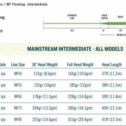 New π Rio Mainstream Intermediate Sink Fly Line Essentials π 6 Rio Mainstream Intermediate Sink Fly Line Essentials