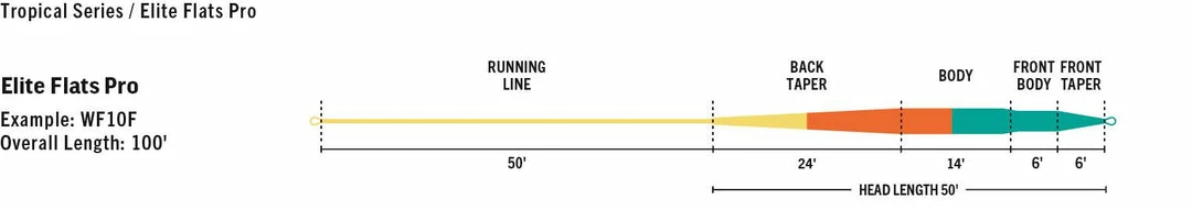 Hot Sale π Rio Elite Flats Pro Fly Line π 4 Rio Elite Flats Pro Fly Line