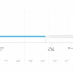 Scientific Anglers Sonar Saltwater Intermediate Sinking Fly Line