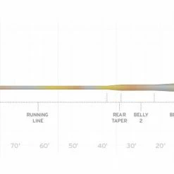 Scientific Anglers Sonar Stillwater Clear Camo Fly Line