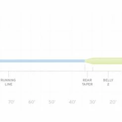 Scientific Anglers Sonar Titan Full Intermediate Fly Line