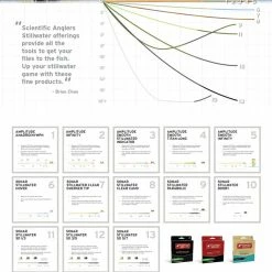 Scientific Anglers Sonar Stillwater Clear Camo Fly Line